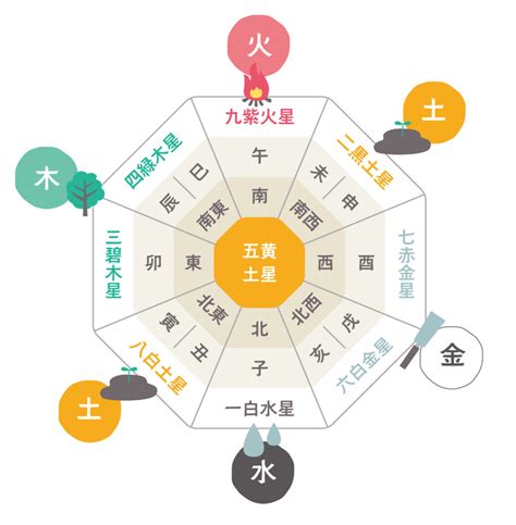 風水東西南北|風水の基本！簡単にわかる方位・方角が持つ意味を。